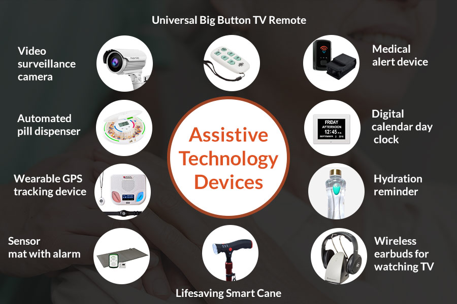 Innovation in Assistive Technology